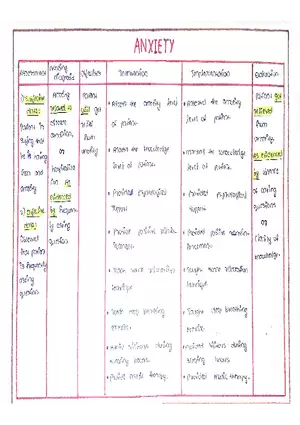 Anxiety Lesson Notes
